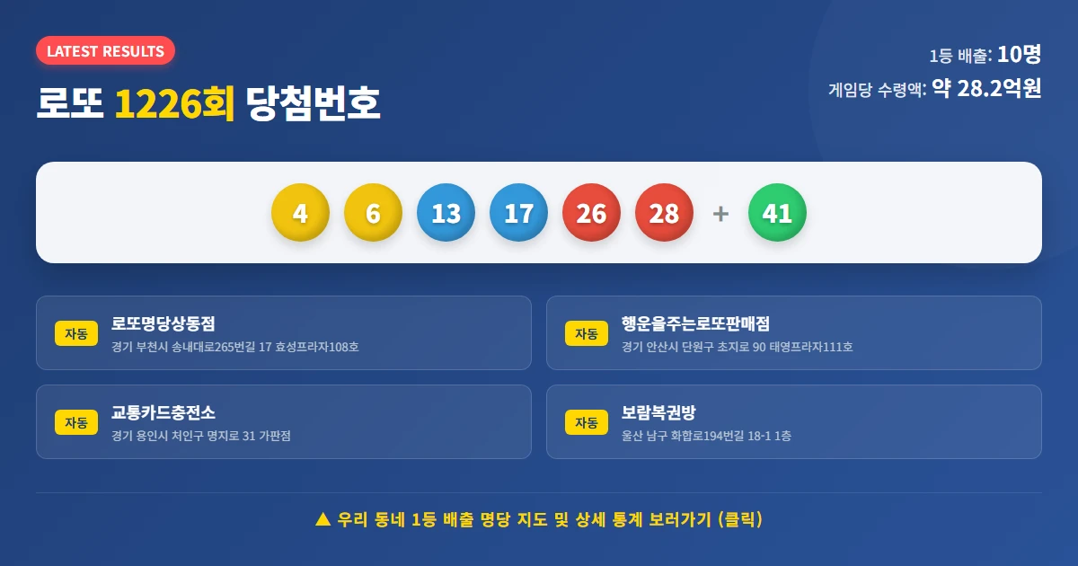 로또 당첨결과 및 1등 배출 판매점 명당 리스트