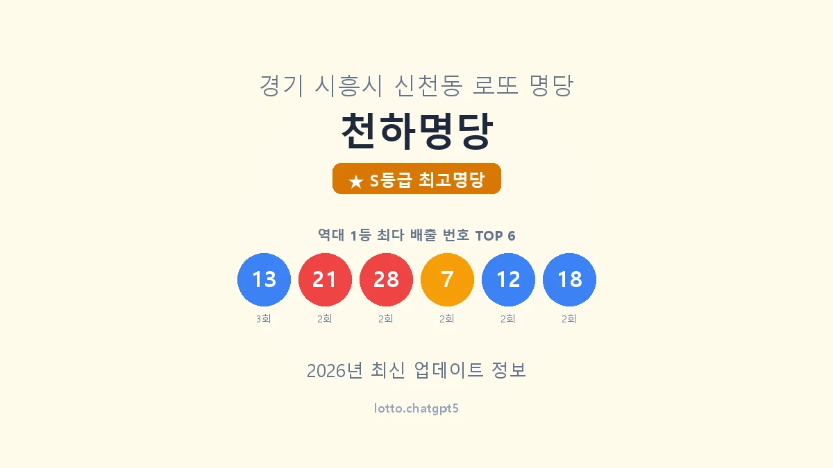 경기 시흥시 신천동 로또 명당 천하명당 1등 6회 배출 판매점 썸네일