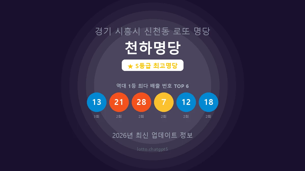 경기 시흥시 신천동 로또 명당 천하명당 1등 6회 배출 판매점 썸네일