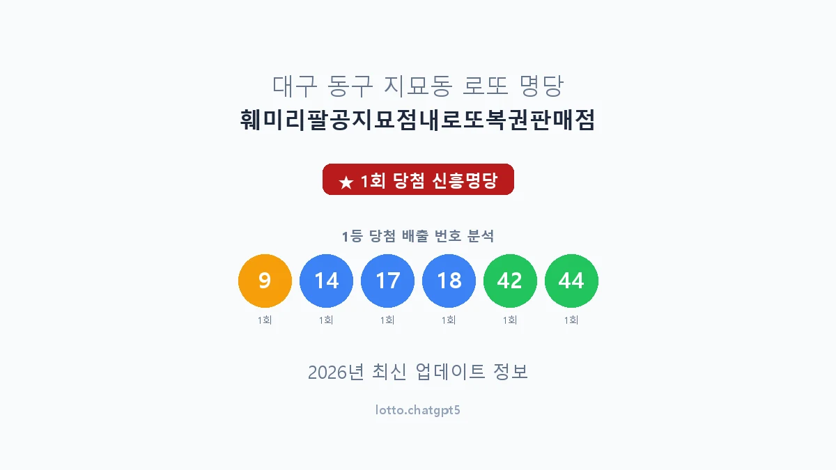 대구 동구 지묘동 로또 명당 훼미리팔공지묘점내로또복권판매점 1등 1회 배출 판매점 썸네일