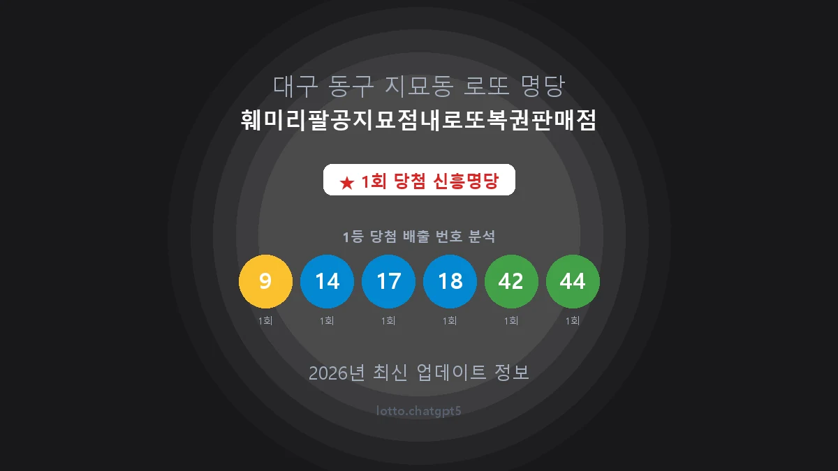 대구 동구 지묘동 로또 명당 훼미리팔공지묘점내로또복권판매점 1등 1회 배출 판매점 썸네일