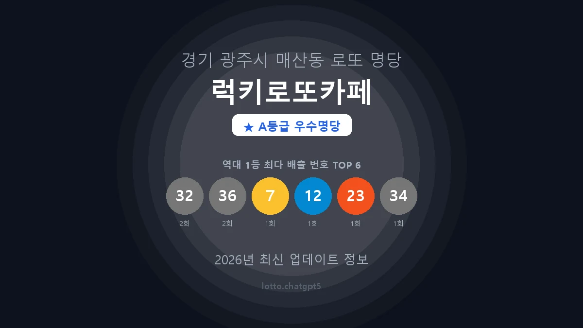 경기 광주시 매산동 로또 명당 럭키로또카페 1등 2회 배출 판매점 썸네일