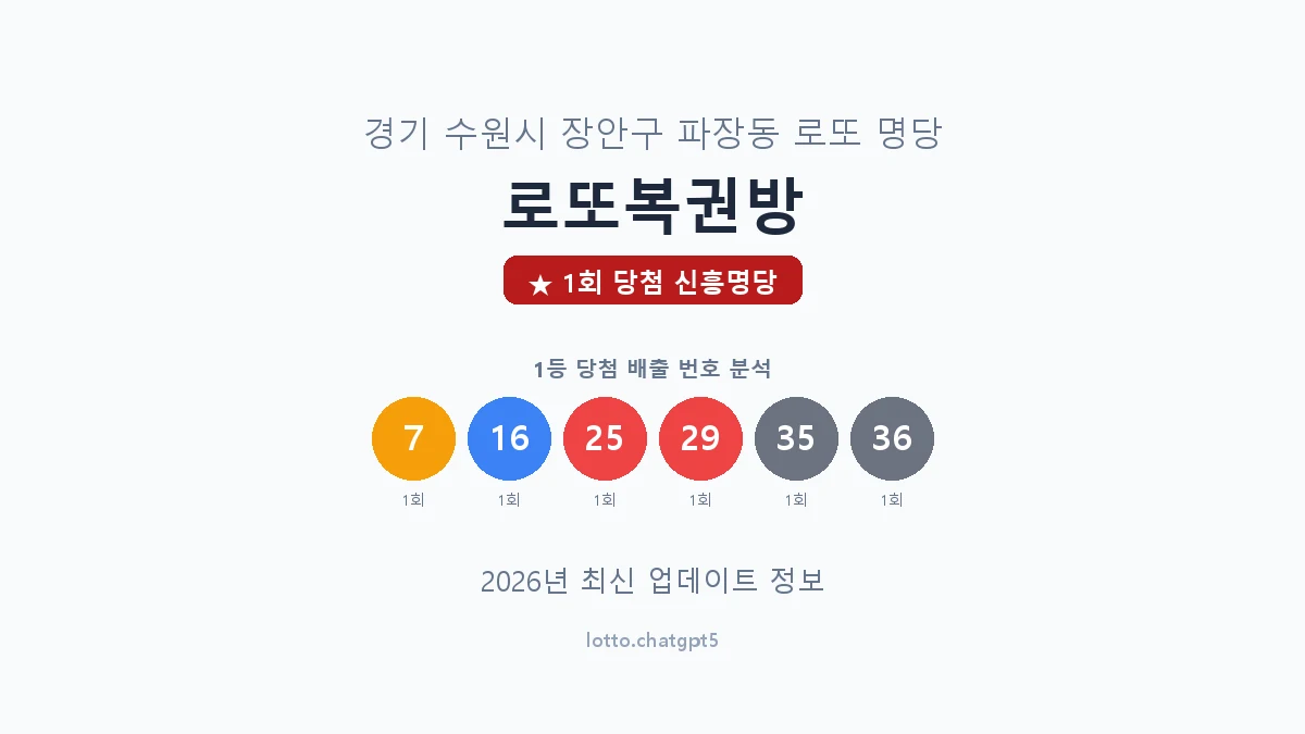 경기 수원시 파장동 로또 명당 로또복권방 1등 1회 배출 판매점 썸네일