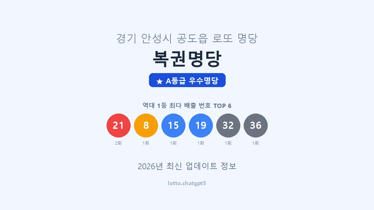 경기 안성시 공도읍 로또 명당 복권명당 1등 3회 배출 판매점 썸네일
