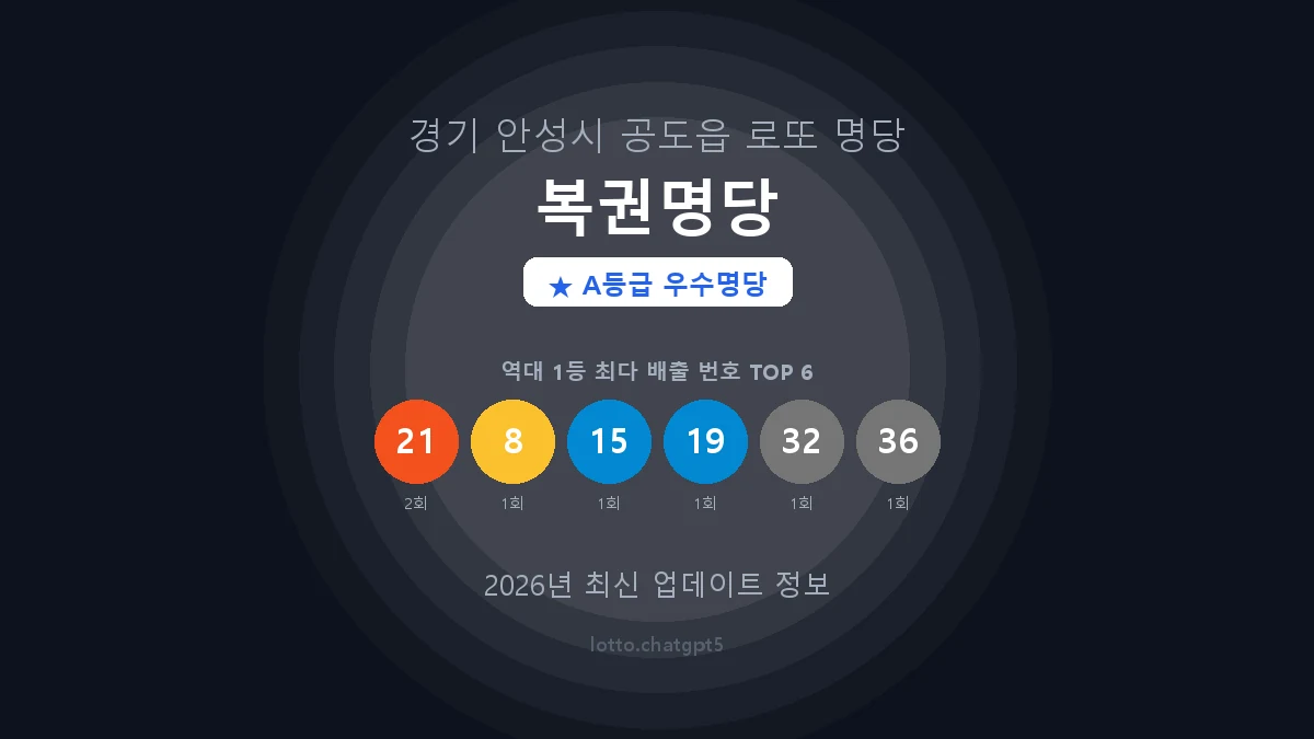 경기 안성시 공도읍 로또 명당 복권명당 1등 3회 배출 판매점 썸네일