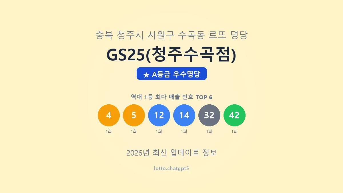 충북 청주시 수곡동 로또 명당 GS25(청주수곡점) 1등 3회 배출 판매점 썸네일