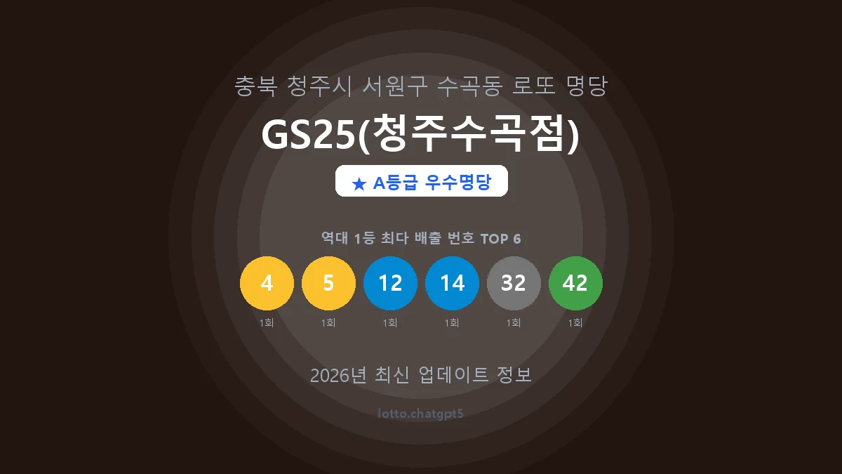 충북 청주시 수곡동 로또 명당 GS25(청주수곡점) 1등 3회 배출 판매점 썸네일