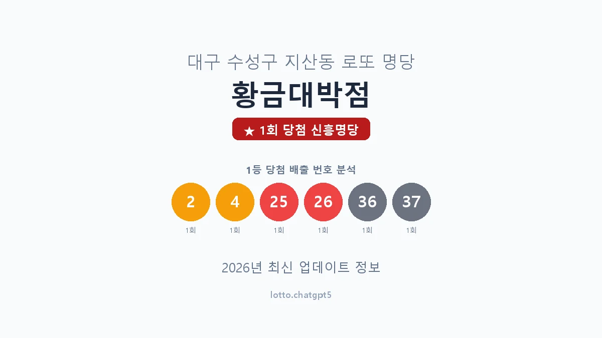 대구 수성구 지산동 로또 명당 황금대박점 1등 1회 배출 판매점 썸네일