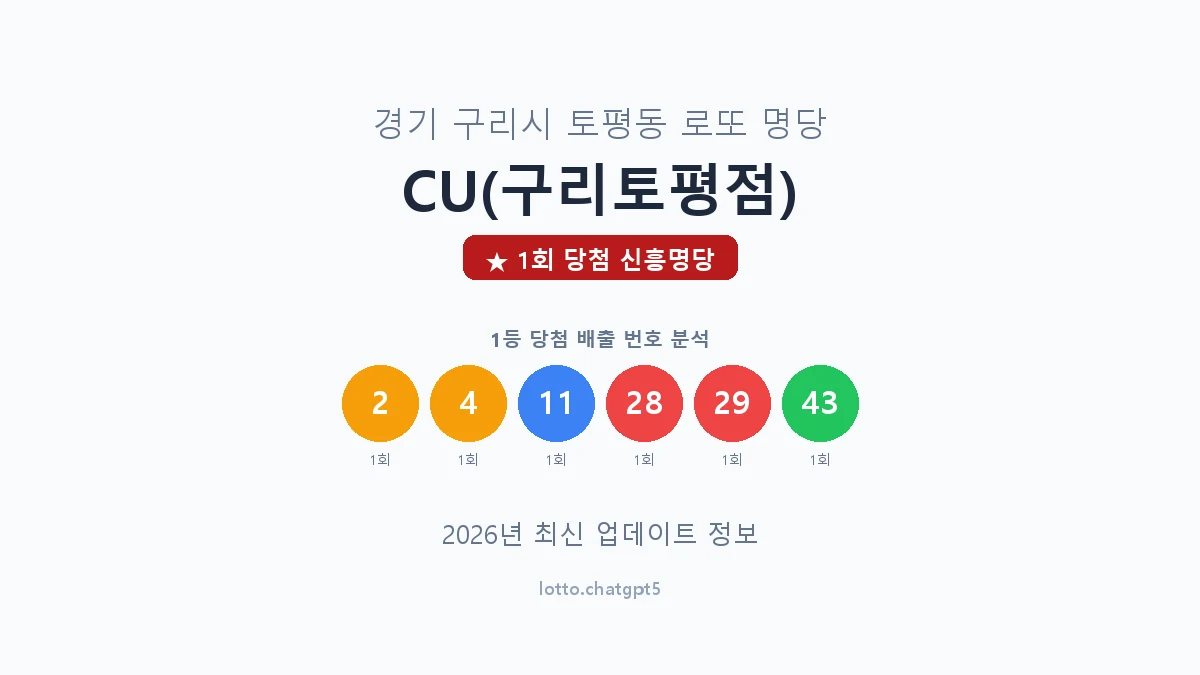 경기 구리시 토평동 로또 명당 CU(구리토평점) 1등 1회 배출 판매점 썸네일