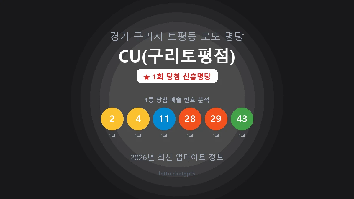 경기 구리시 토평동 로또 명당 CU(구리토평점) 1등 1회 배출 판매점 썸네일