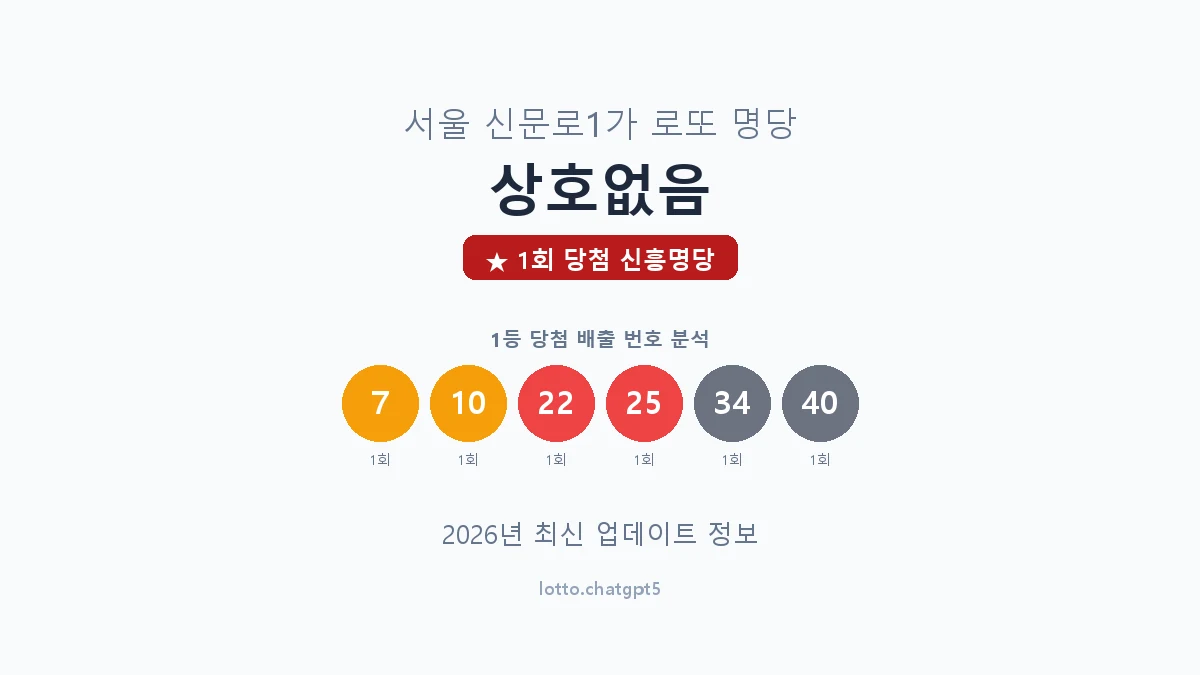 서울 종로구 신문로1가 로또 명당 상호없음 1등 1회 배출 판매점 썸네일