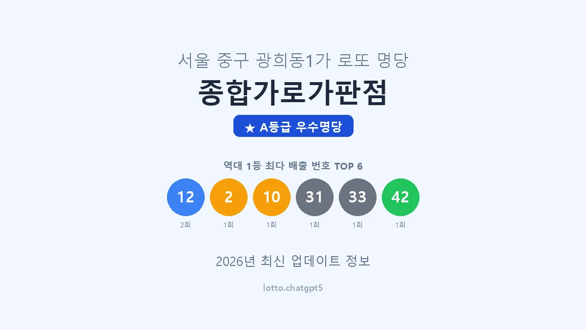 서울 중구 광희동1가 로또 명당 종합가로가판점 1등 2회 배출 판매점 썸네일