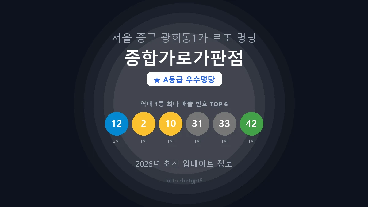 서울 중구 광희동1가 로또 명당 종합가로가판점 1등 2회 배출 판매점 썸네일