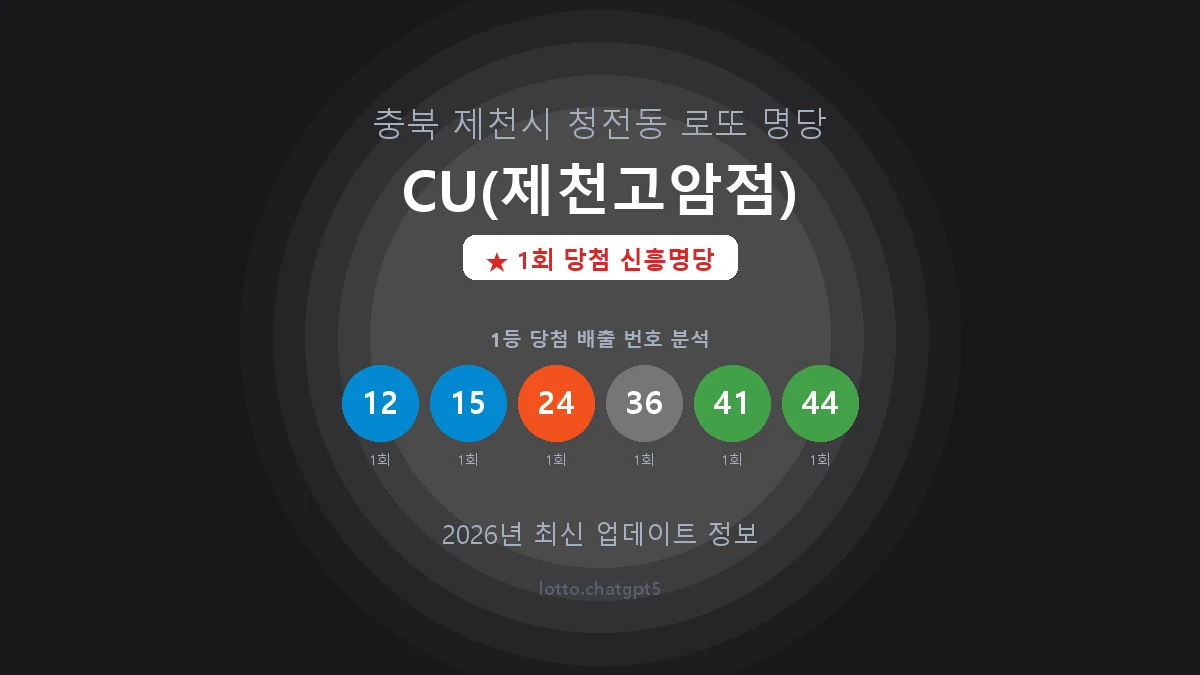 충북 제천시 청전동 로또 명당 CU(제천고암점) 1등 1회 배출 판매점 썸네일