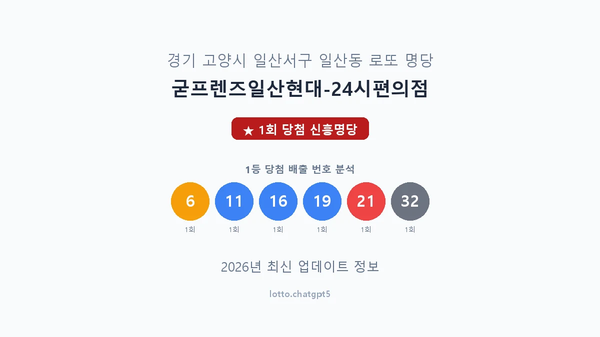 경기 고양시 일산동 로또 명당 굳프렌즈일산현대-24시편의점 1등 1회 배출 판매점 썸네일