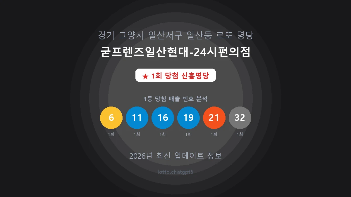 경기 고양시 일산동 로또 명당 굳프렌즈일산현대-24시편의점 1등 1회 배출 판매점 썸네일