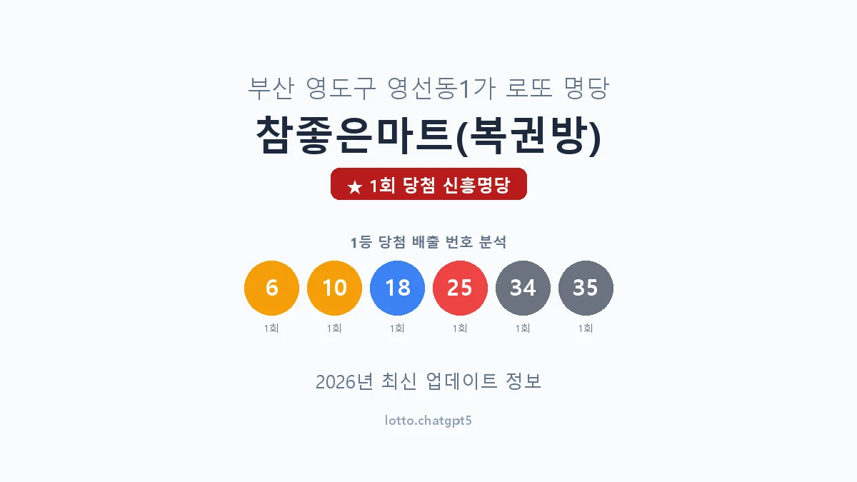 부산 영도구 영선동1가 로또 명당 참좋은마트(복권방) 1등 1회 배출 판매점 썸네일