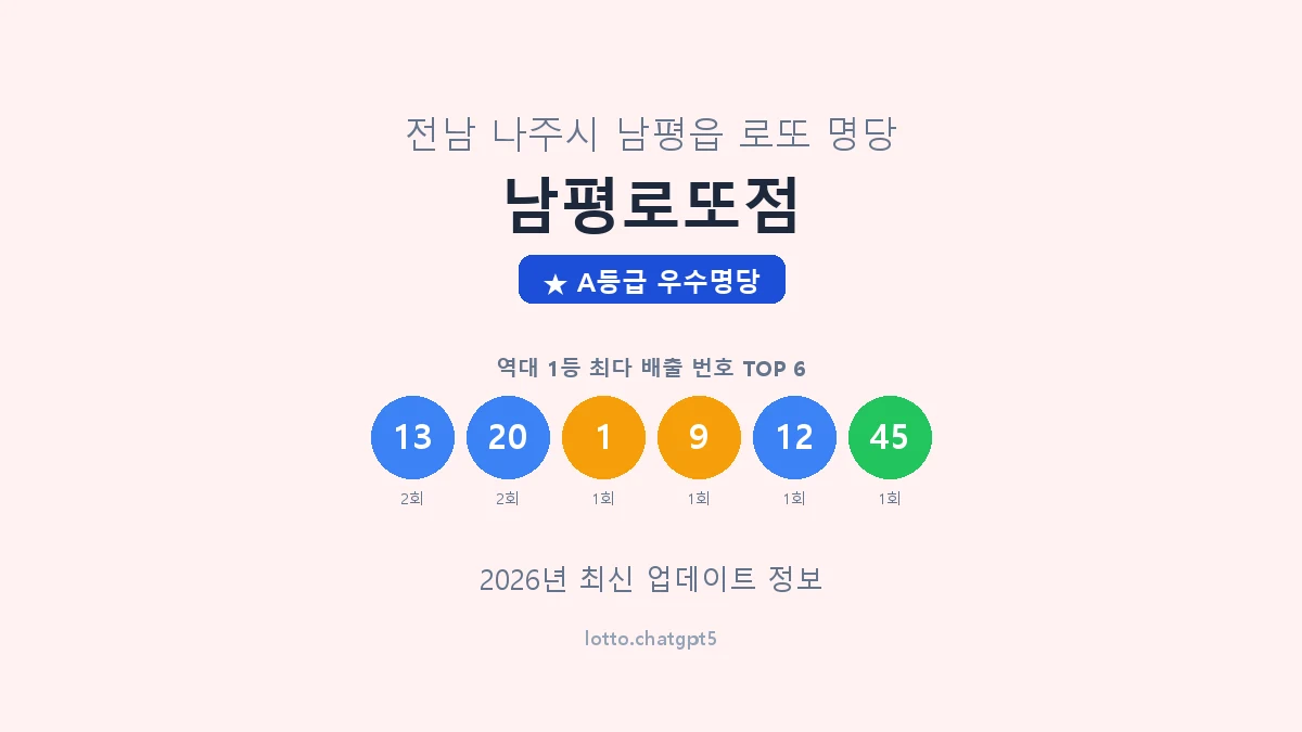 전남 나주시 남평읍 로또 명당 남평로또점 1등 3회 배출 판매점 썸네일