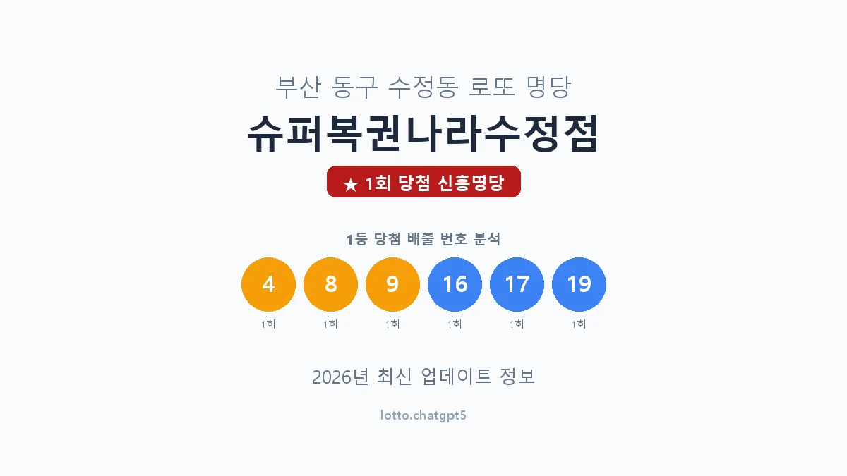 부산 동구 수정동 로또 명당 슈퍼복권나라수정점 1등 1회 배출 판매점 썸네일