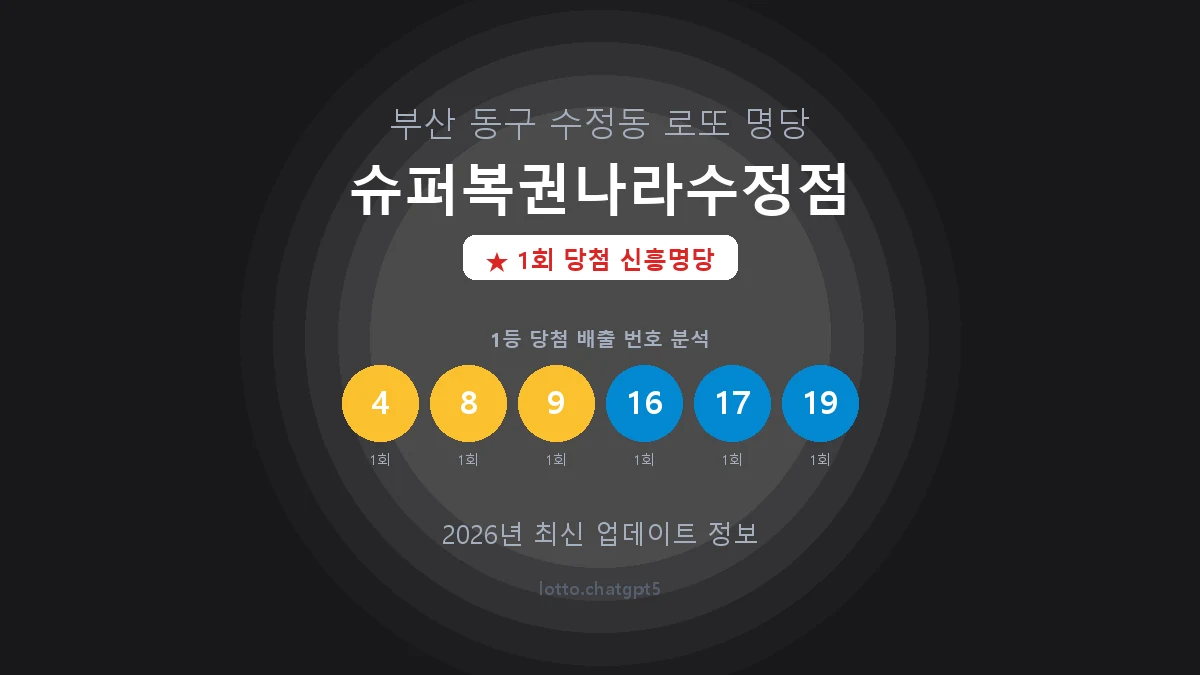 부산 동구 수정동 로또 명당 슈퍼복권나라수정점 1등 1회 배출 판매점 썸네일