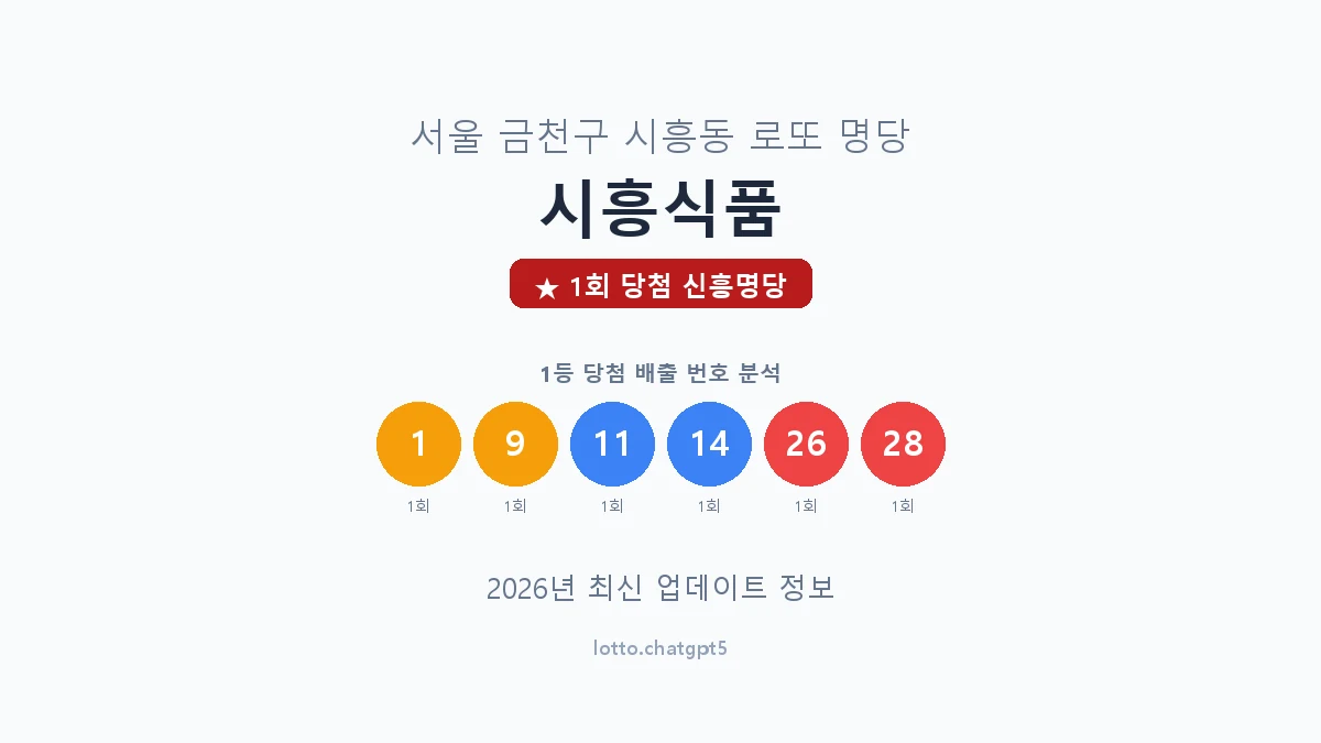 서울 금천구 시흥동 로또 명당 시흥식품 1등 1회 배출 판매점 썸네일