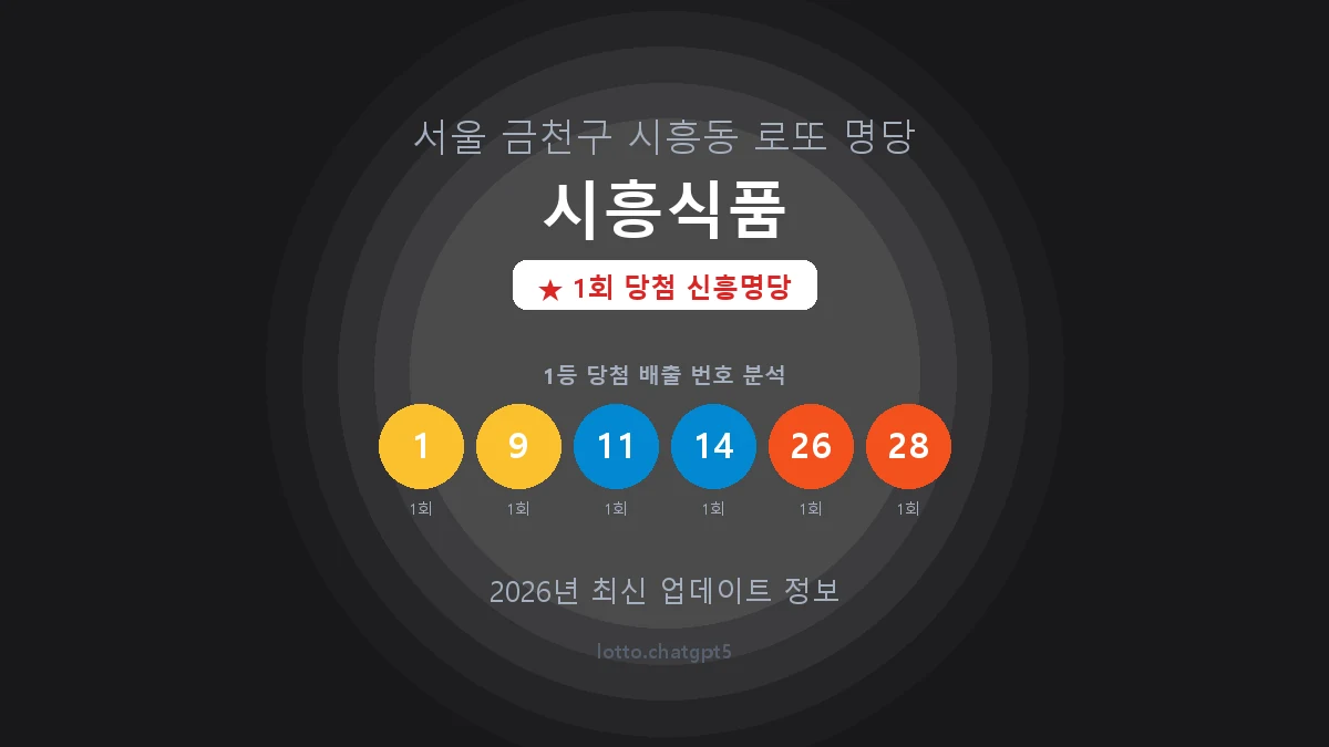 서울 금천구 시흥동 로또 명당 시흥식품 1등 1회 배출 판매점 썸네일