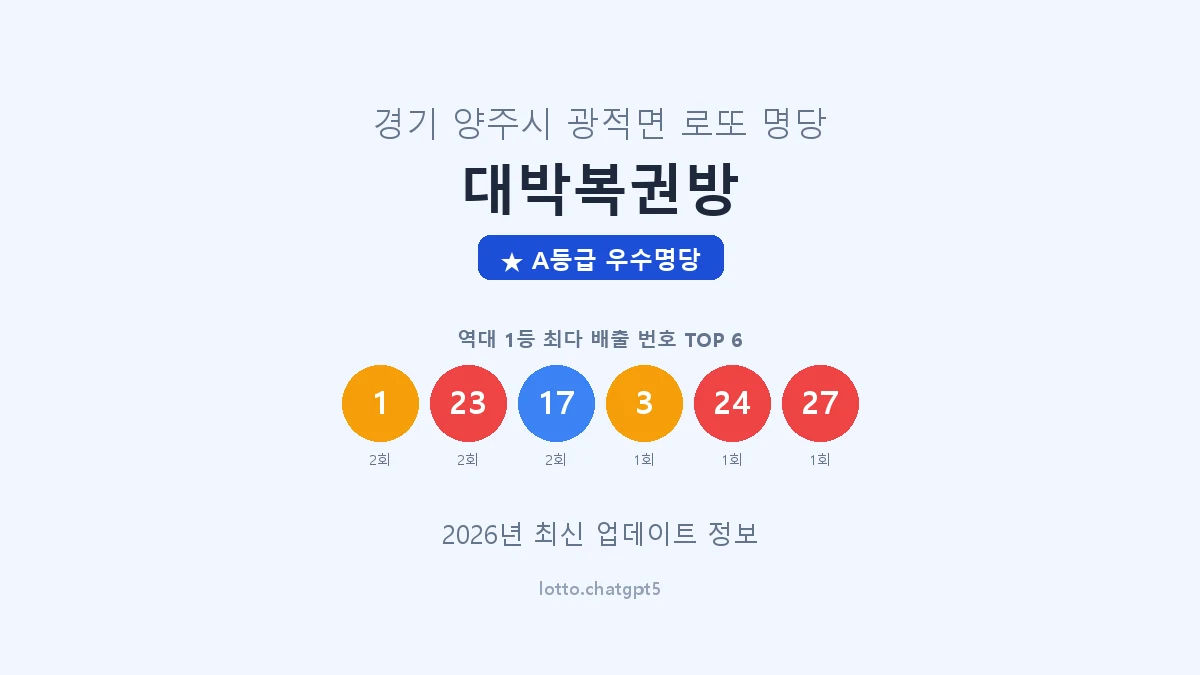 경기 양주시 광적면 로또 명당 대박복권방 1등 4회 배출 판매점 썸네일