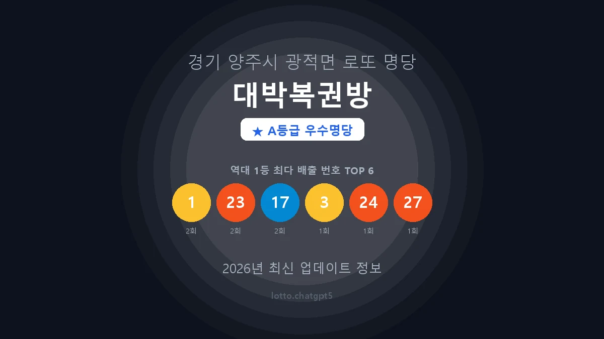 경기 양주시 광적면 로또 명당 대박복권방 1등 4회 배출 판매점 썸네일
