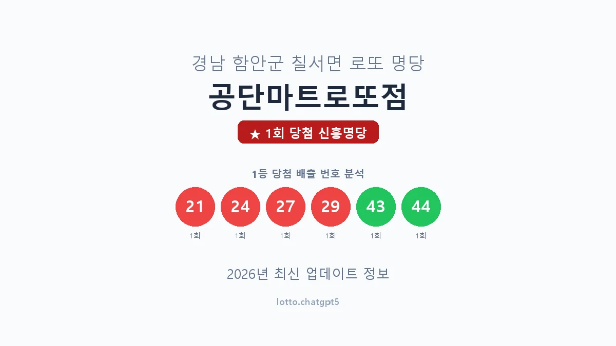 경남 함안군 칠서면 로또 명당 공단마트로또점 1등 1회 배출 판매점 썸네일