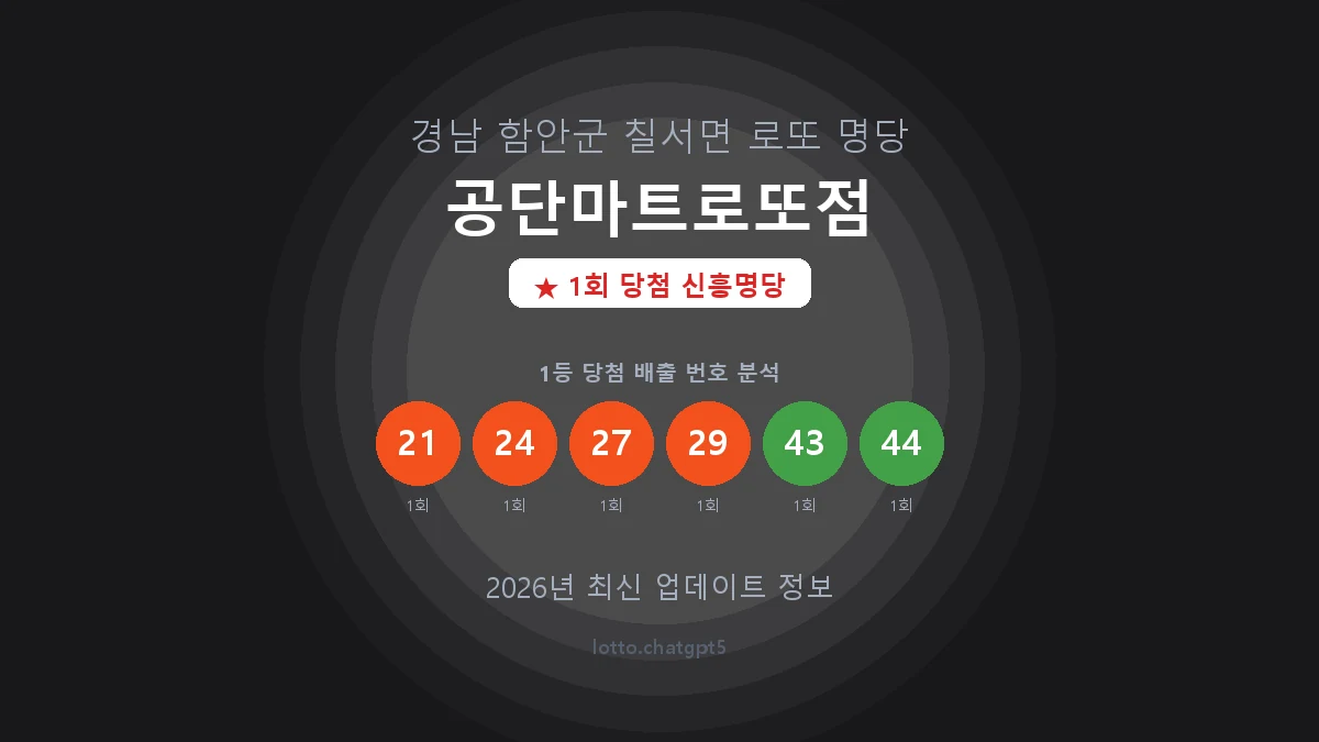경남 함안군 칠서면 로또 명당 공단마트로또점 1등 1회 배출 판매점 썸네일