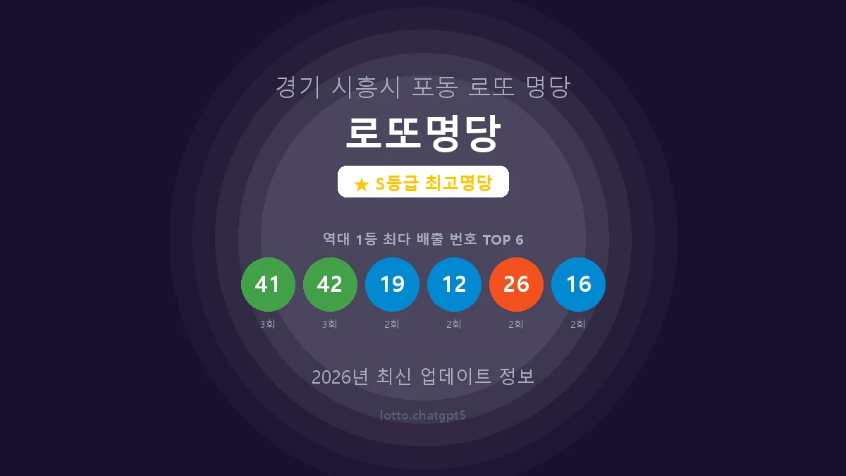 경기 시흥시 포동 로또 명당 로또명당 1등 5회 배출 판매점 썸네일