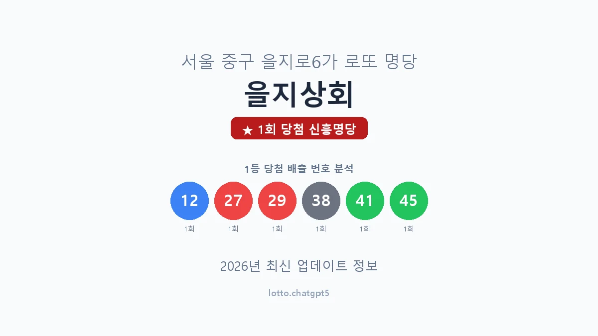 서울 중구 을지로6가 로또 명당 을지상회 1등 1회 배출 판매점 썸네일