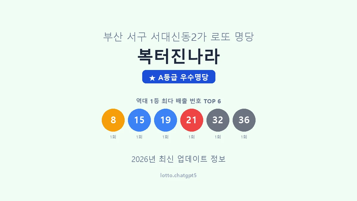 부산 서구 서대신동2가 로또 명당 복터진나라 1등 2회 배출 판매점 썸네일