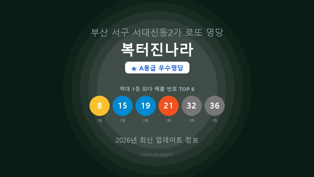 부산 서구 서대신동2가 로또 명당 복터진나라 1등 2회 배출 판매점 썸네일