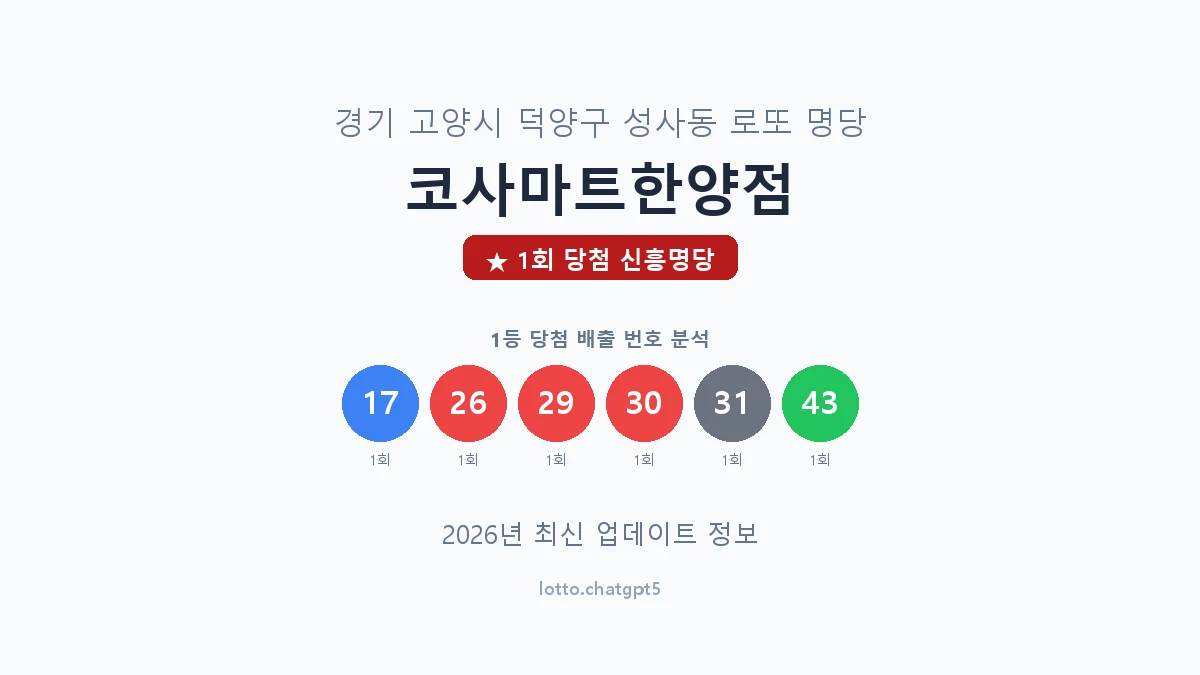 경기 고양시 성사동 로또 명당 코사마트한양점 1등 1회 배출 판매점 썸네일