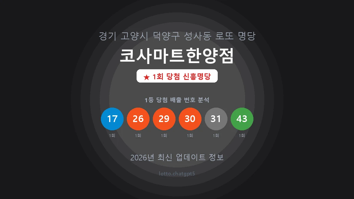 경기 고양시 성사동 로또 명당 코사마트한양점 1등 1회 배출 판매점 썸네일