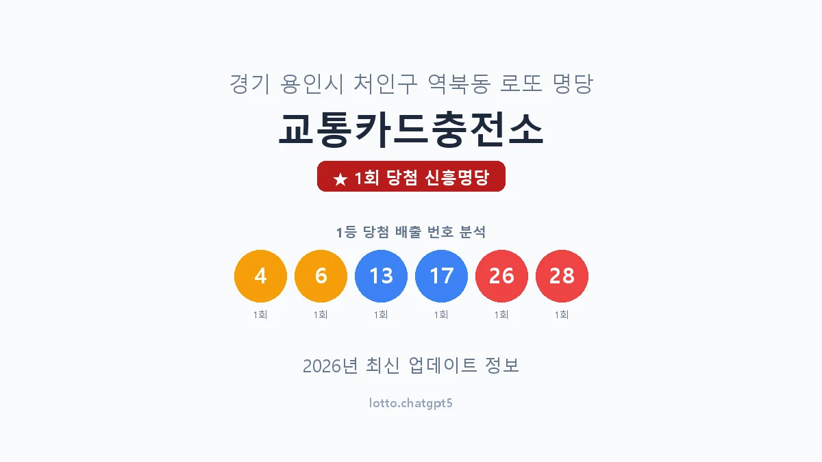 경기 용인시 역북동 로또 명당 교통카드충전소 1등 1회 배출 판매점 썸네일