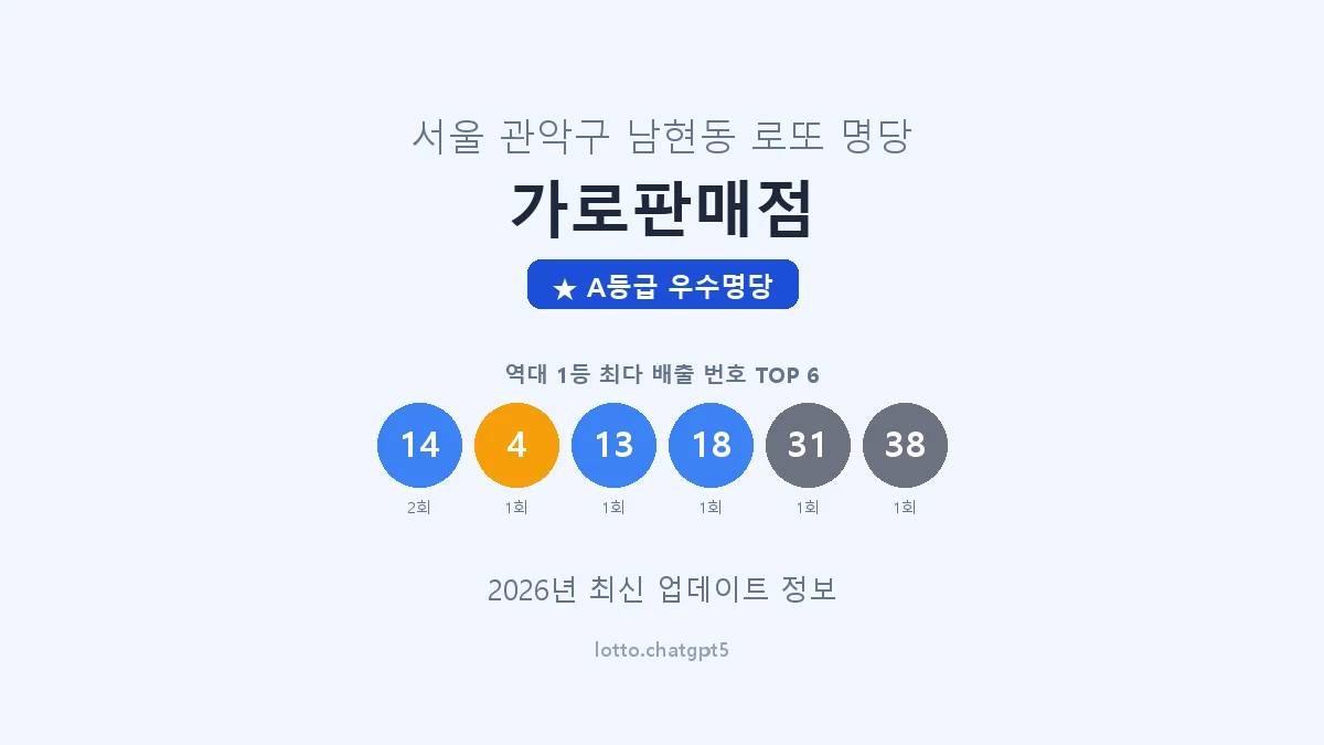 서울 관악구 남현동 로또 명당 가로판매점 1등 3회 배출 판매점 썸네일