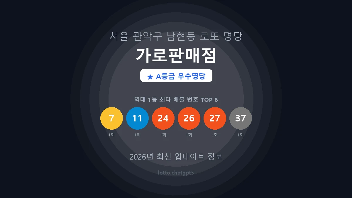 서울 관악구 남현동 로또 명당 가로판매점 1등 2회 배출 판매점 썸네일