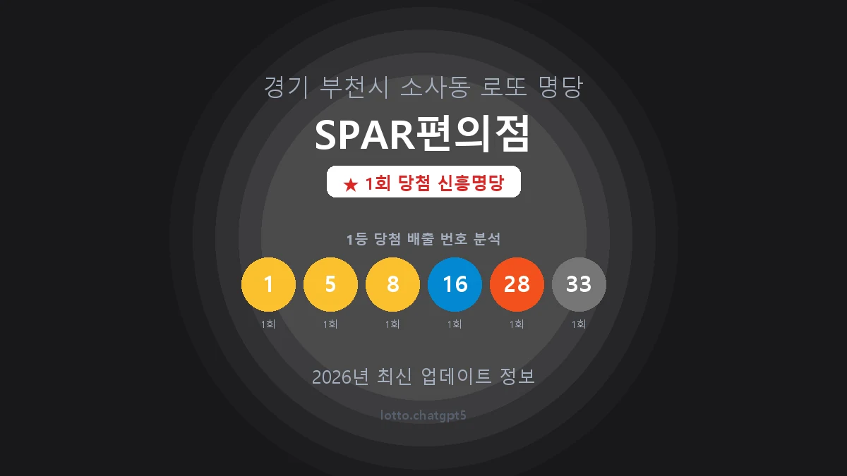 경기 부천시 소사동 로또 명당 SPAR편의점 1등 1회 배출 판매점 썸네일