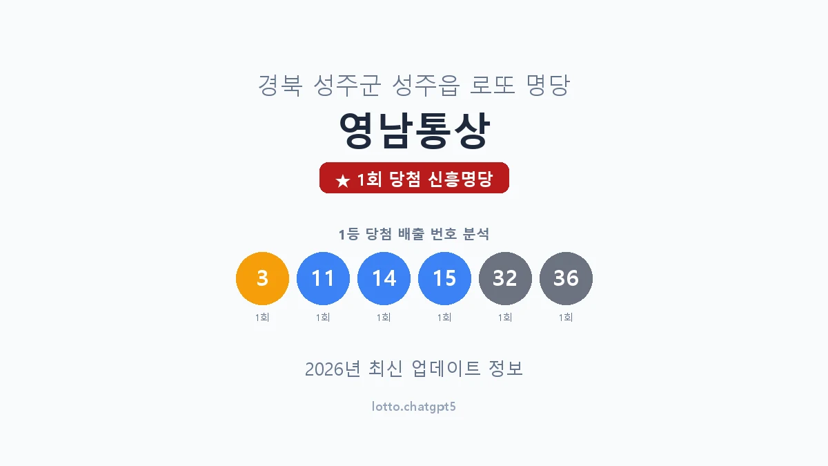 경북 성주군 성주읍 로또 명당 영남통상 1등 1회 배출 판매점 썸네일