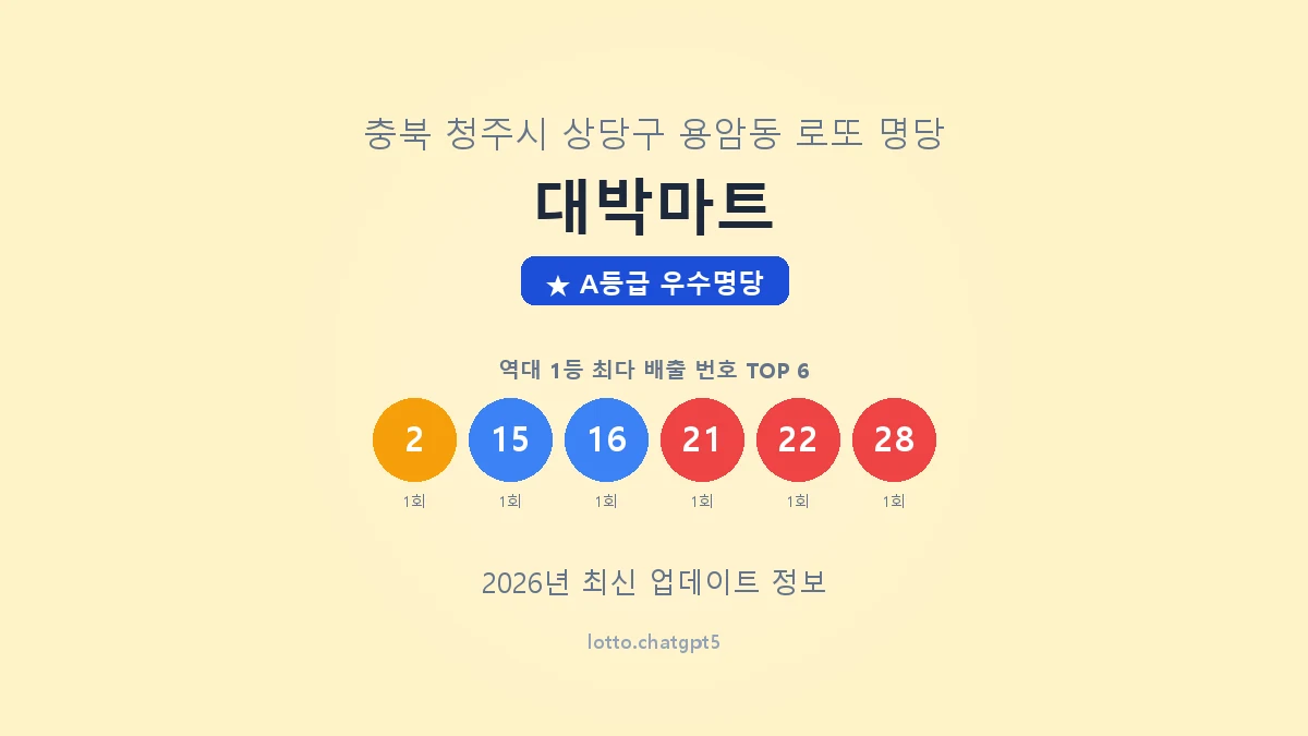 충북 청주시 용암동 로또 명당 대박마트 1등 2회 배출 판매점 썸네일