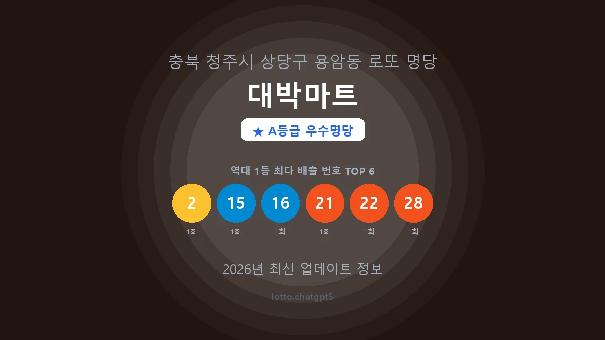 충북 청주시 용암동 로또 명당 대박마트 1등 2회 배출 판매점 썸네일