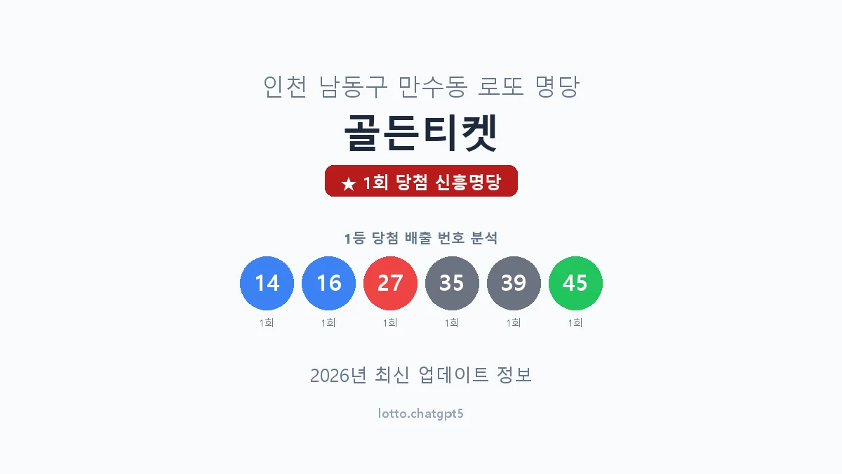 인천 남동구 만수동 로또 명당 골든티켓 1등 1회 배출 판매점 썸네일