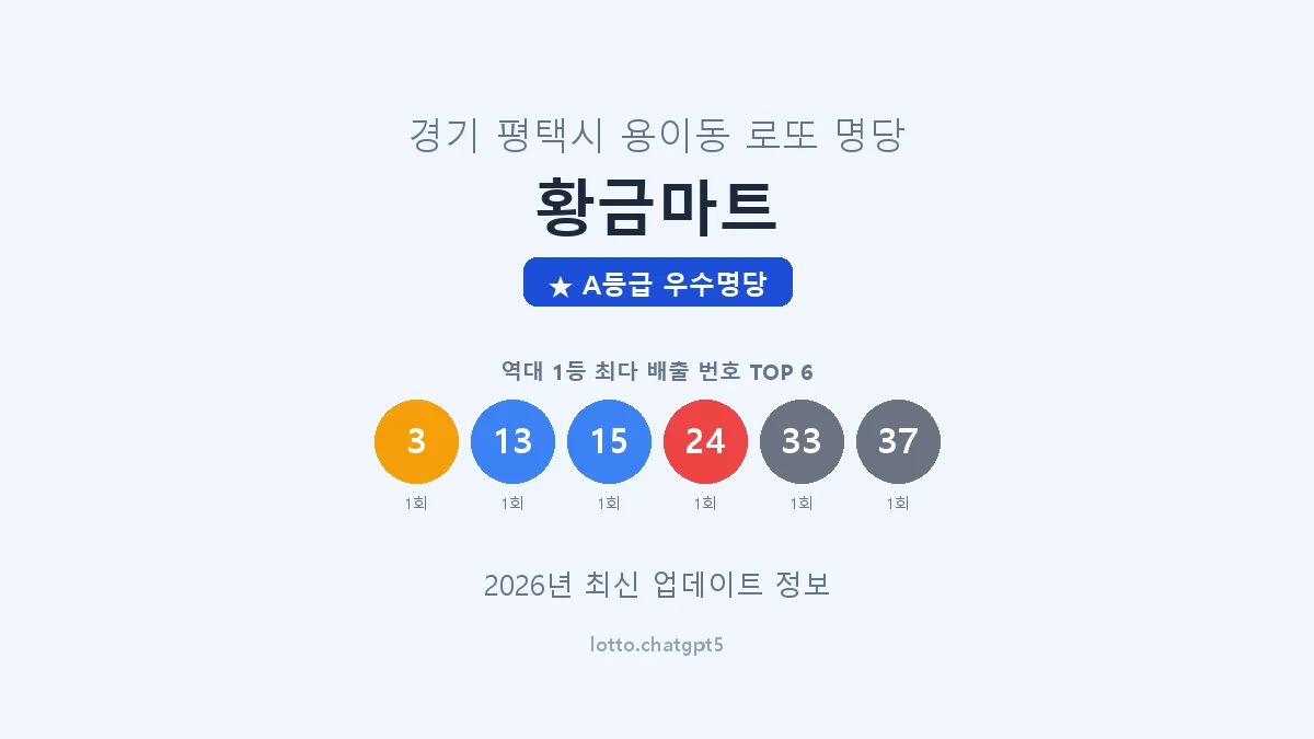 경기 평택시 용이동 로또 명당 황금마트 1등 2회 배출 판매점 썸네일
