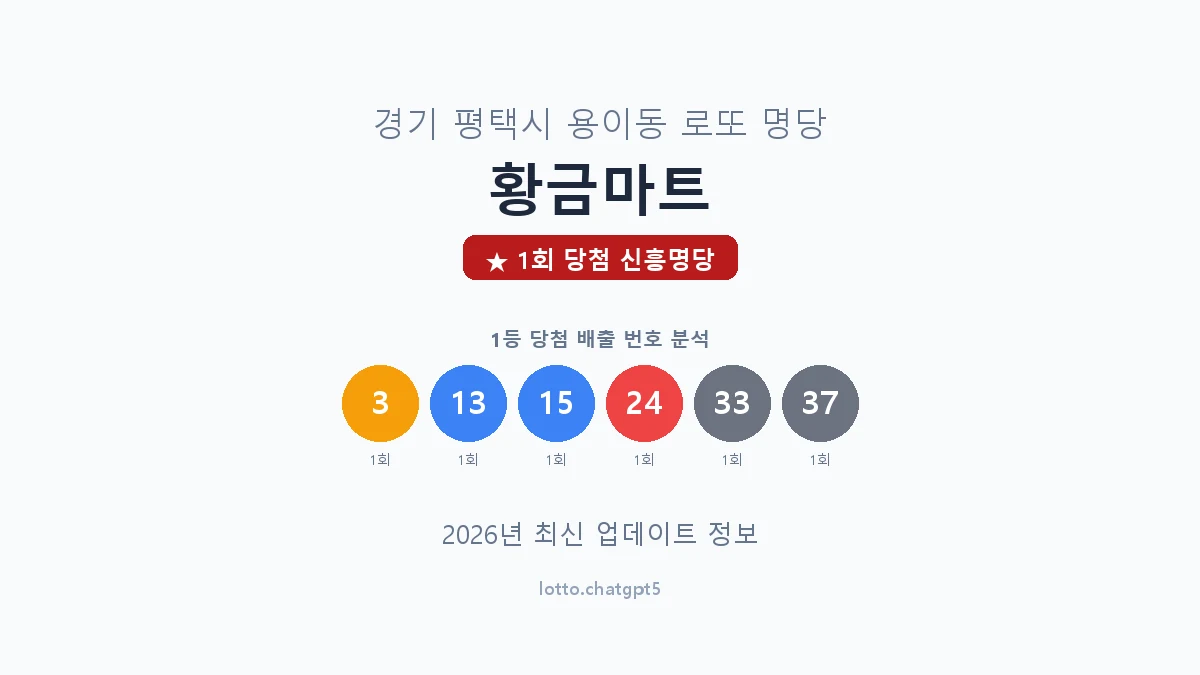경기 평택시 용이동 로또 명당 황금마트 1등 1회 배출 판매점 썸네일