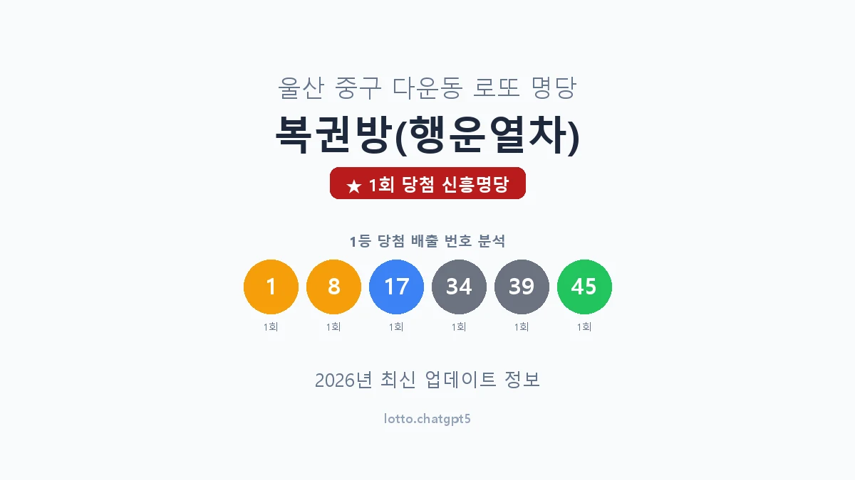 울산 중구 다운동 로또 명당 복권방(행운열차) 1등 1회 배출 판매점 썸네일
