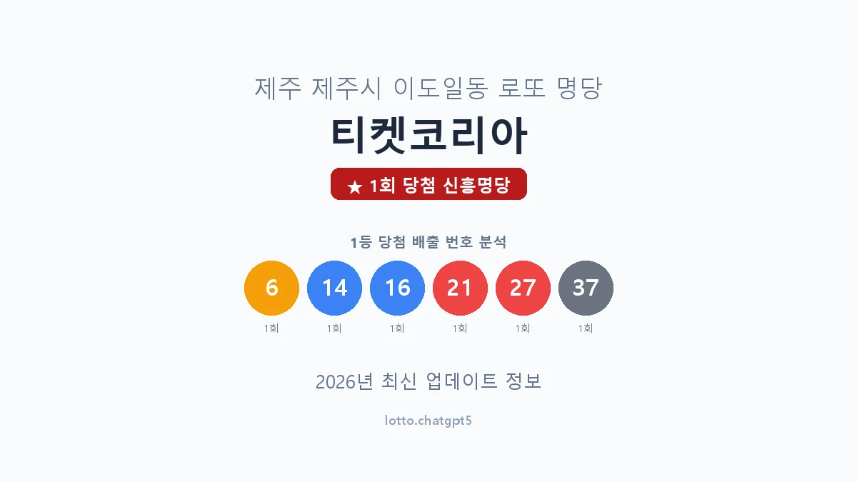 제주 제주시 이도일동 로또 명당 티켓코리아 1등 1회 배출 판매점 썸네일