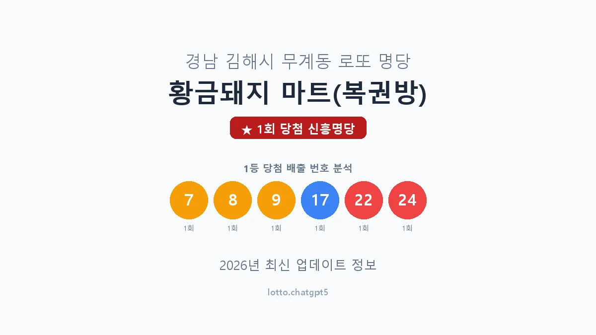 경남 김해시 무계동 로또 명당 황금돼지 마트(복권방) 1등 1회 배출 판매점 썸네일