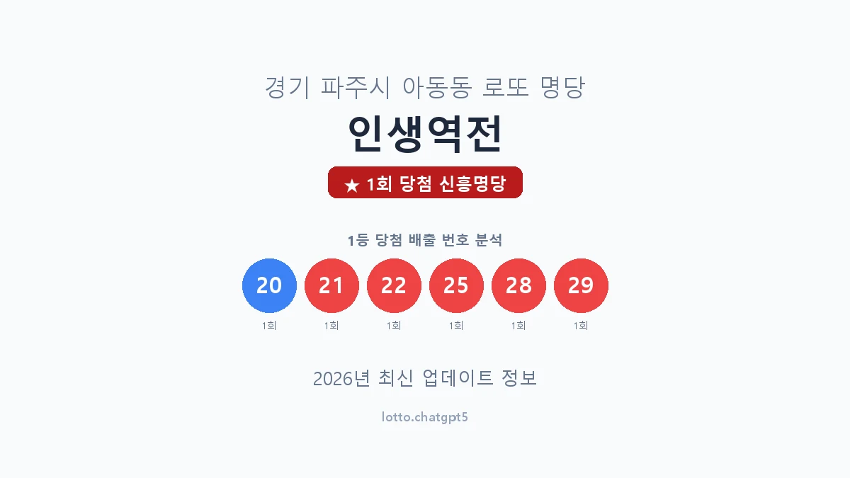 경기 파주시 아동동 로또 명당 인생역전 1등 1회 배출 판매점 썸네일